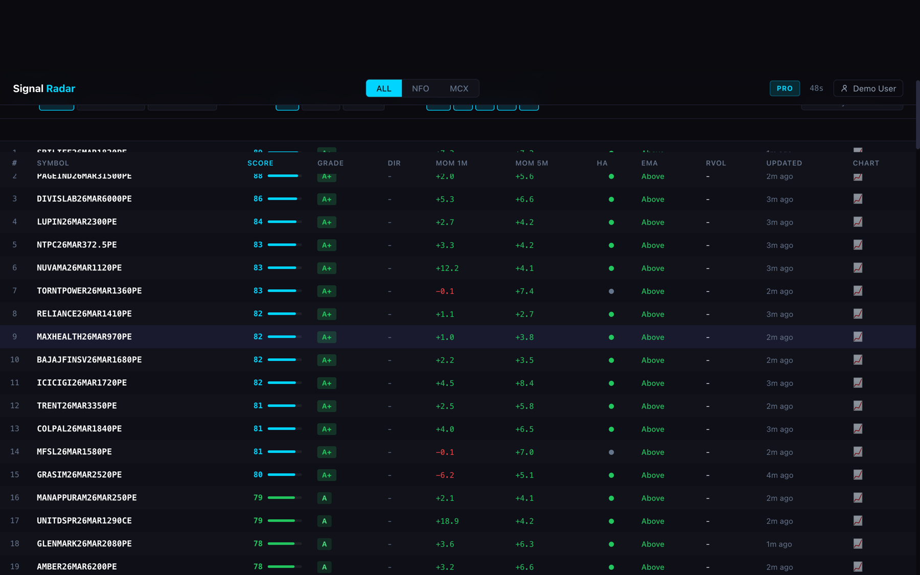 Tradeshot Dashboard — Real-time NFO signal scoring